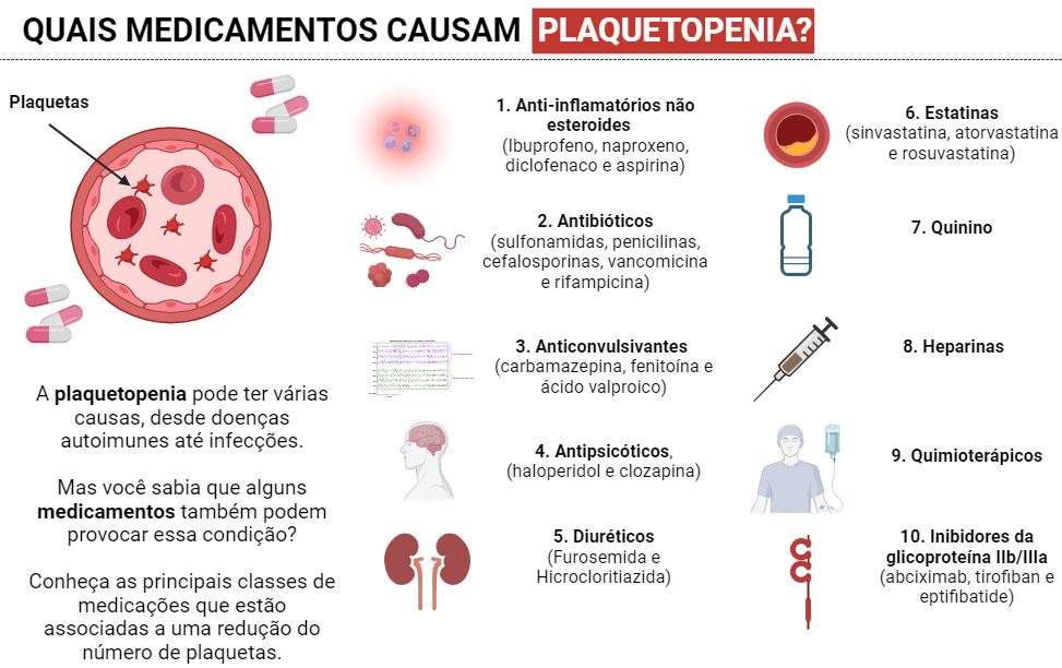 Medicamentos-que-podem-causar-plaquetopenia